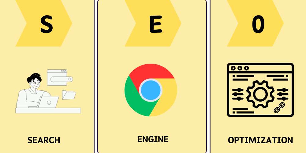 SEO - Search Engine Optimization